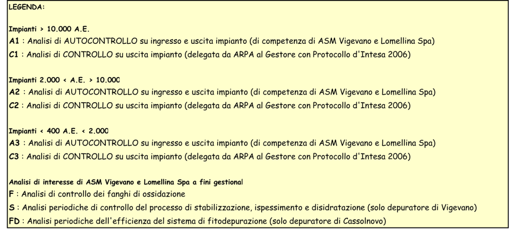 legenda_programma_analisi